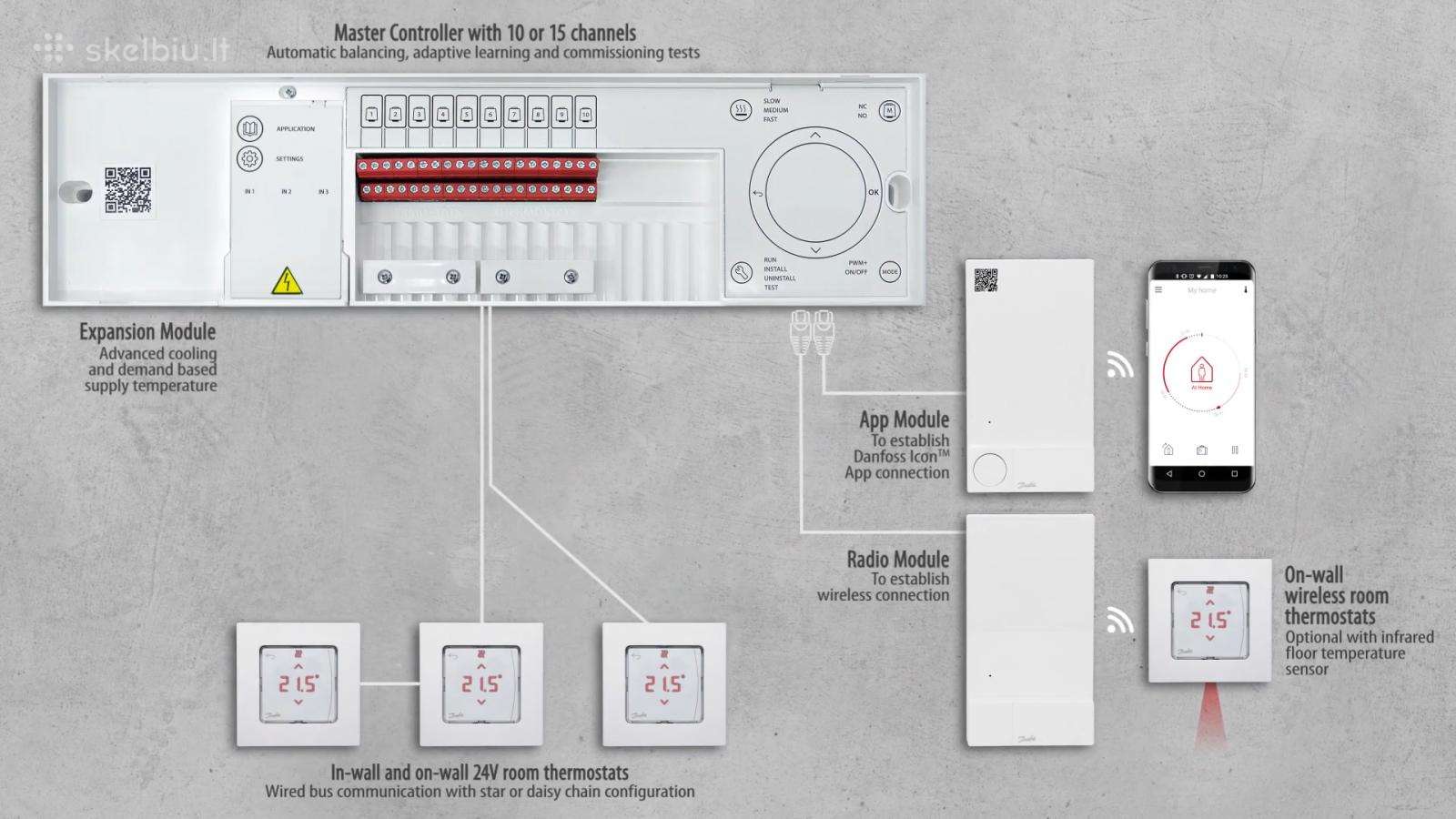 Danfoss icon grindu sildymo valdiklis