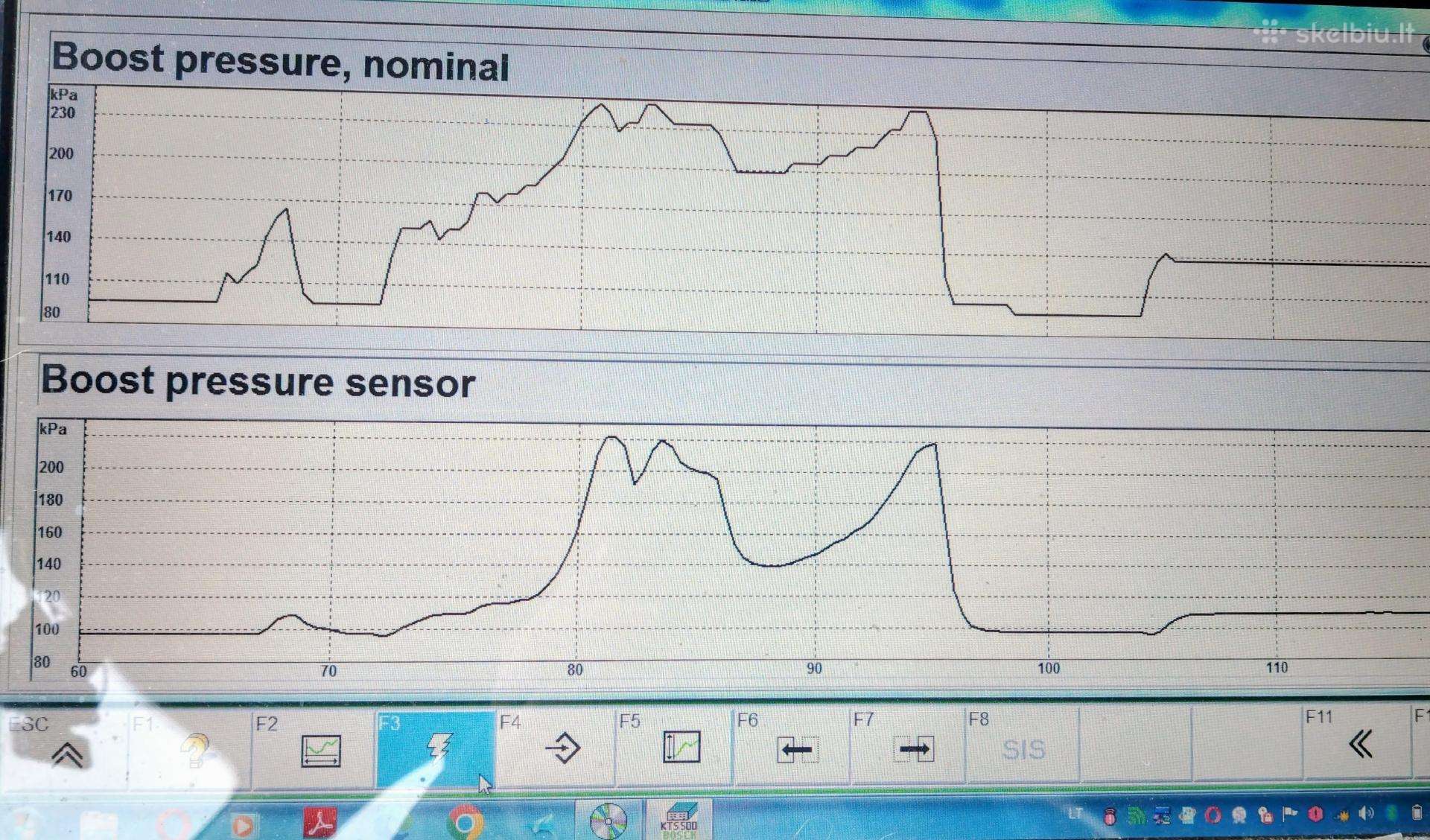 Autopatikra Autodiagnostika