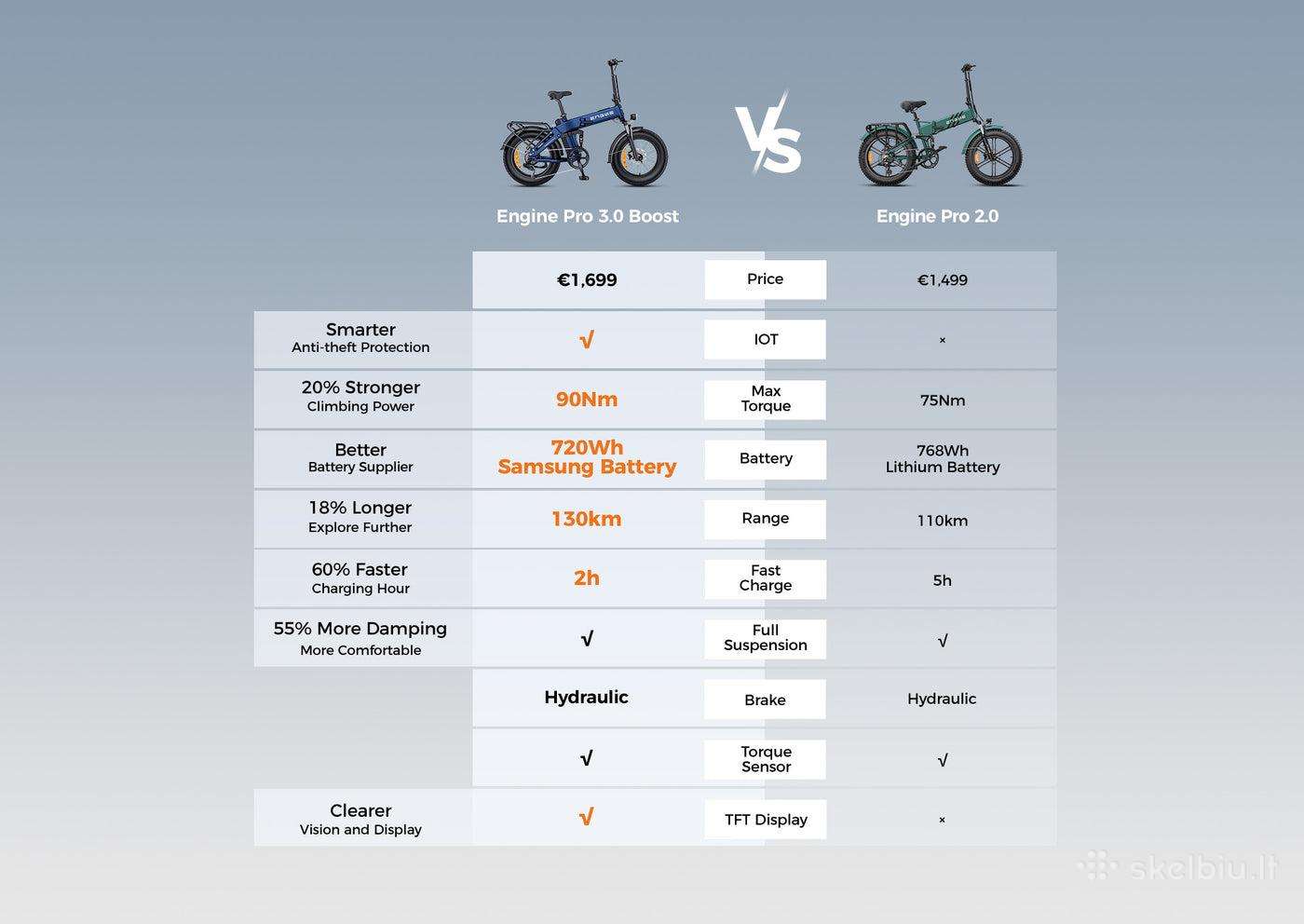 Electric bike Engwe 20″