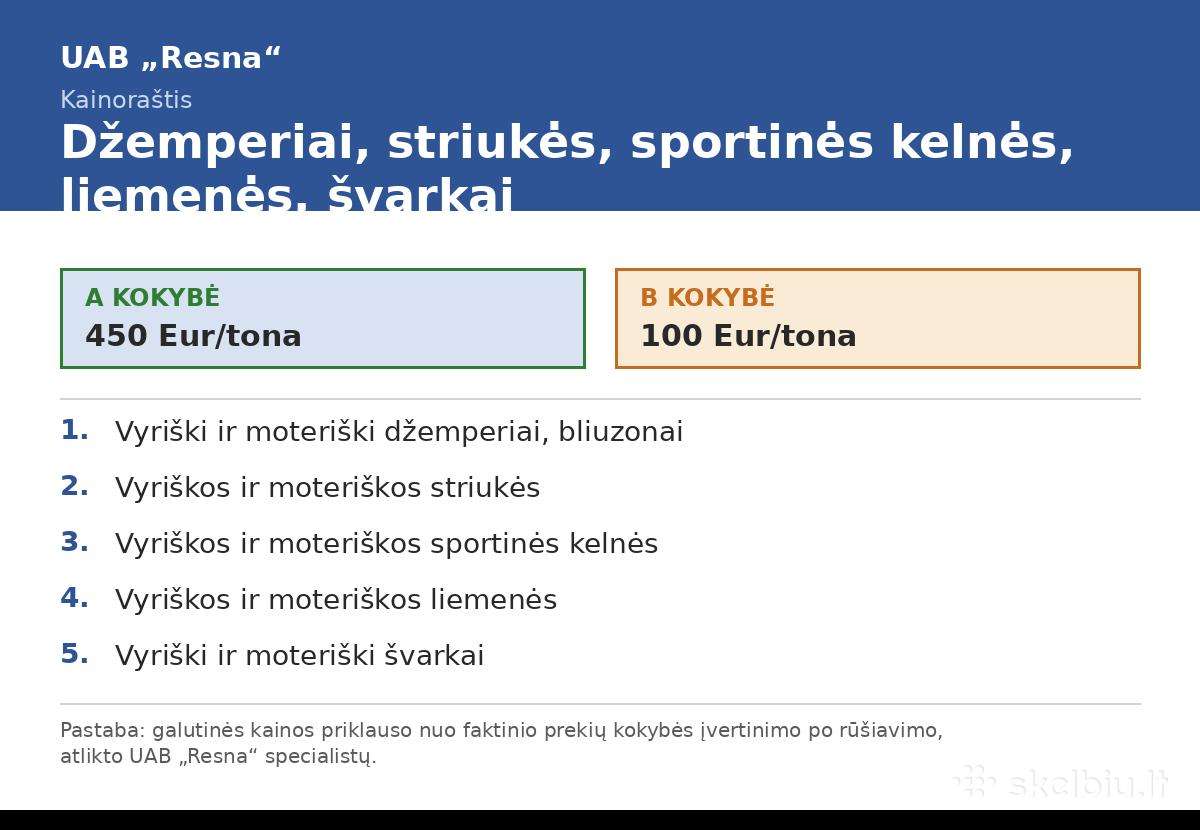 Dėvėtų drabužių supirkimas