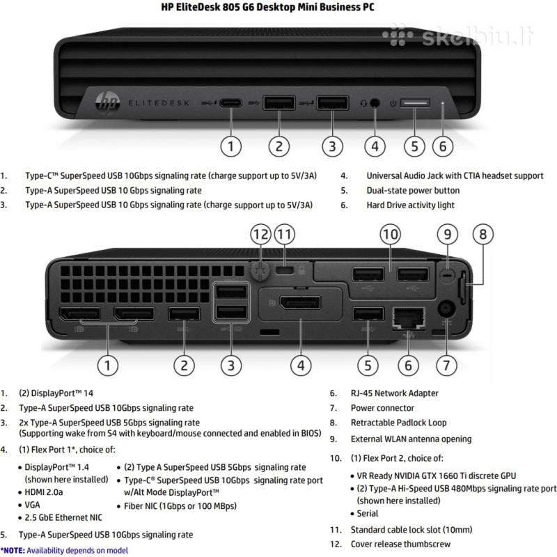 Hp Elitedesk 805 G6 mini
