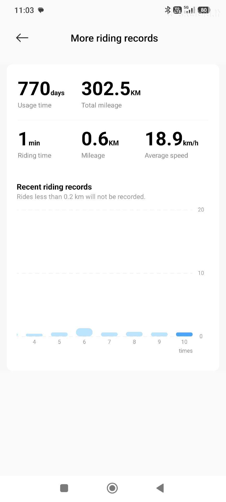 Electric scooter Xiaomi