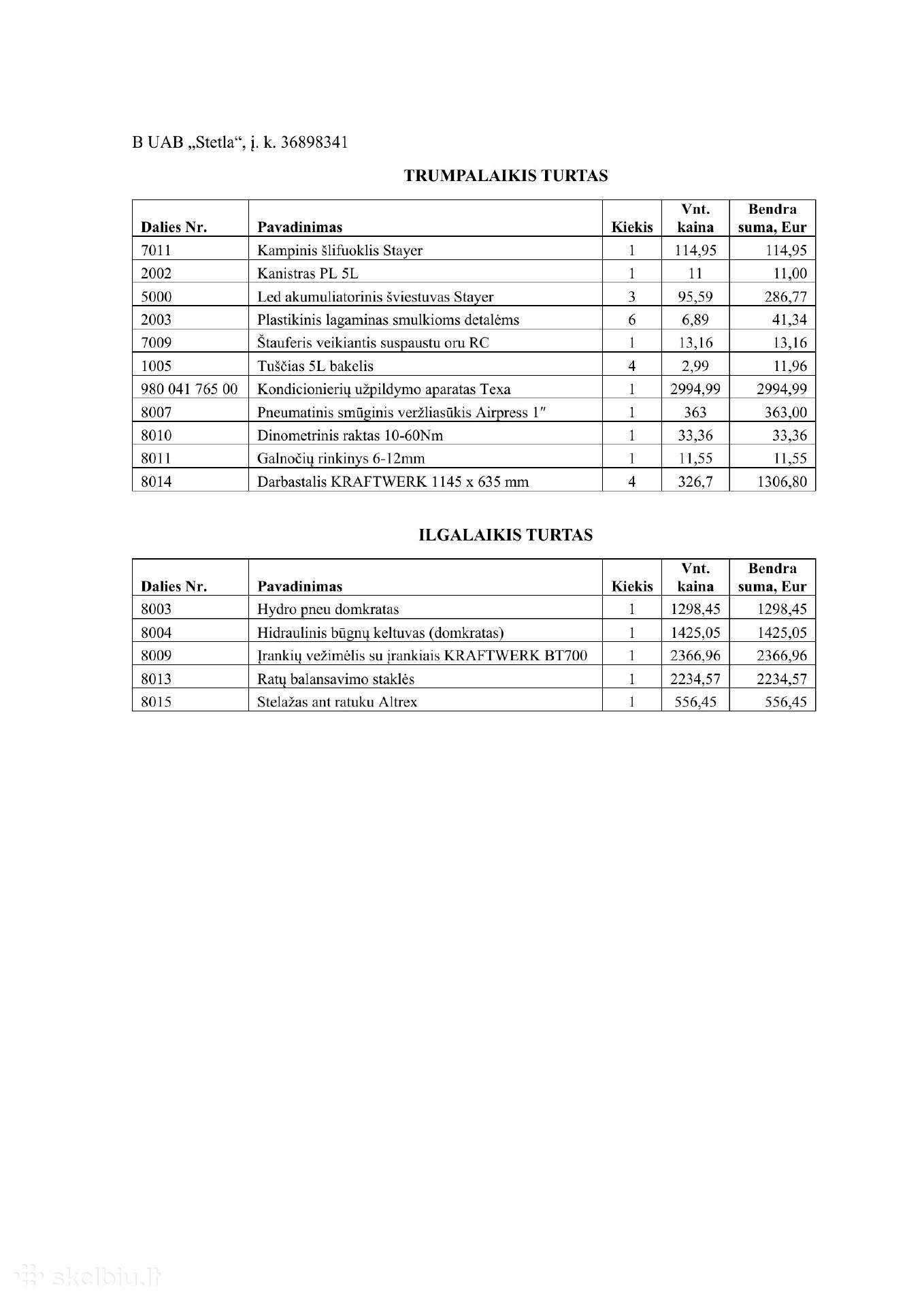 UAB "Stetla"