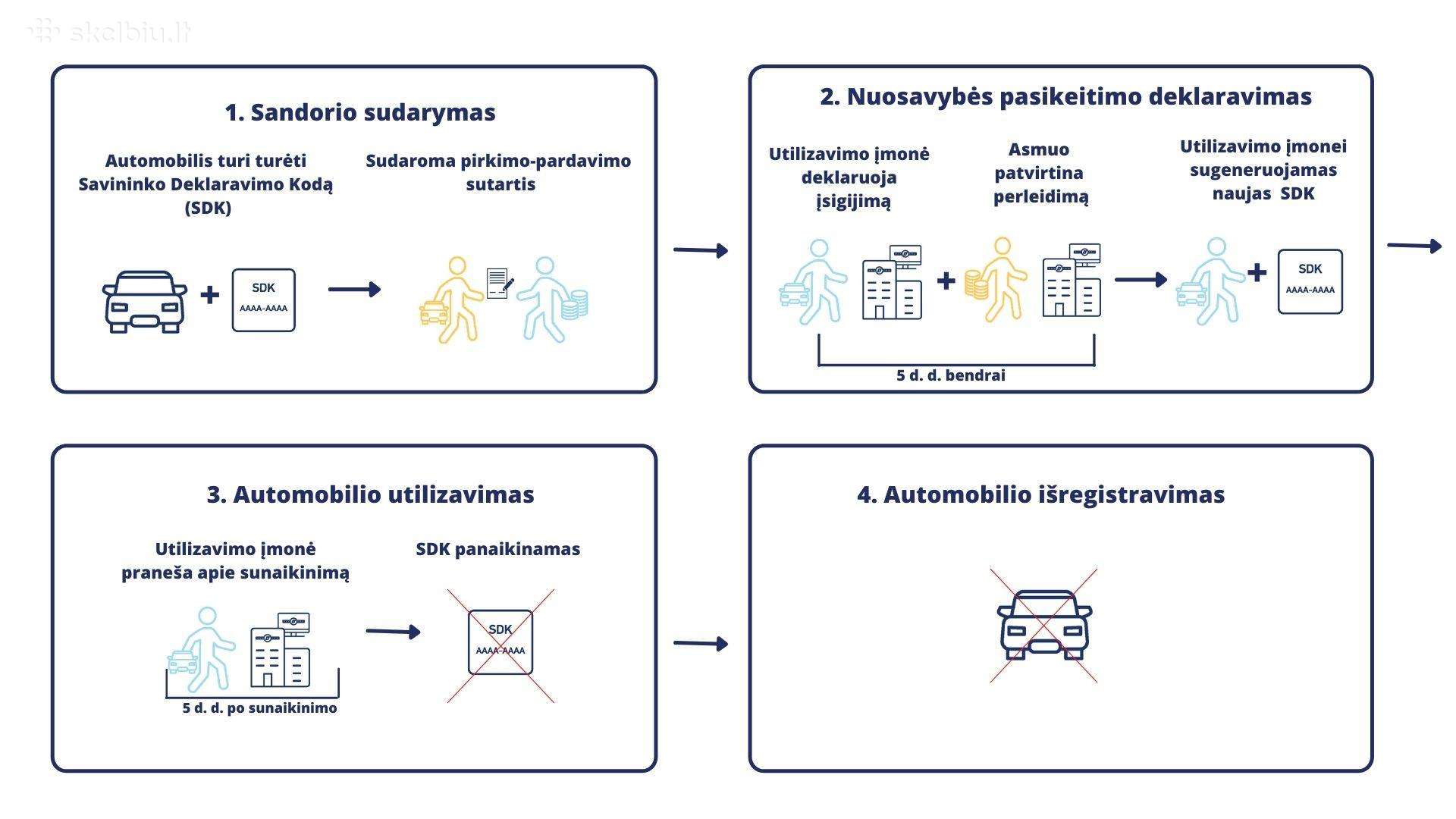 Automobilio supirkimas ir utilizavimo paslaugos