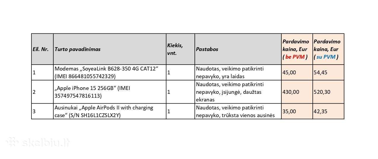 Bmb Biolapas turtas