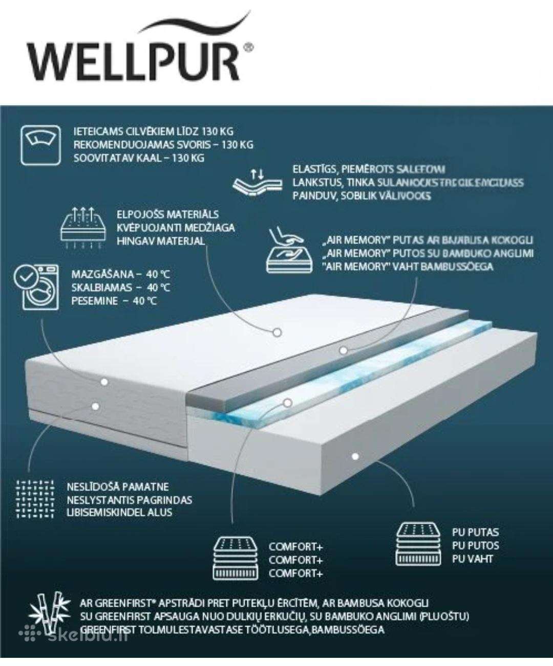 Naujas čiužinys Wellpur Dream Perfect Gf85