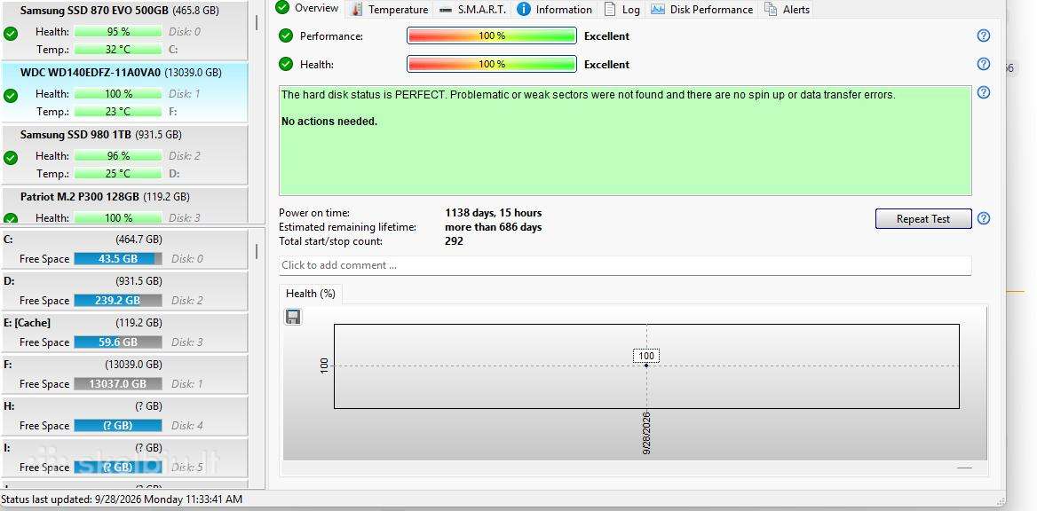 14tb HDD (Wdc White label)