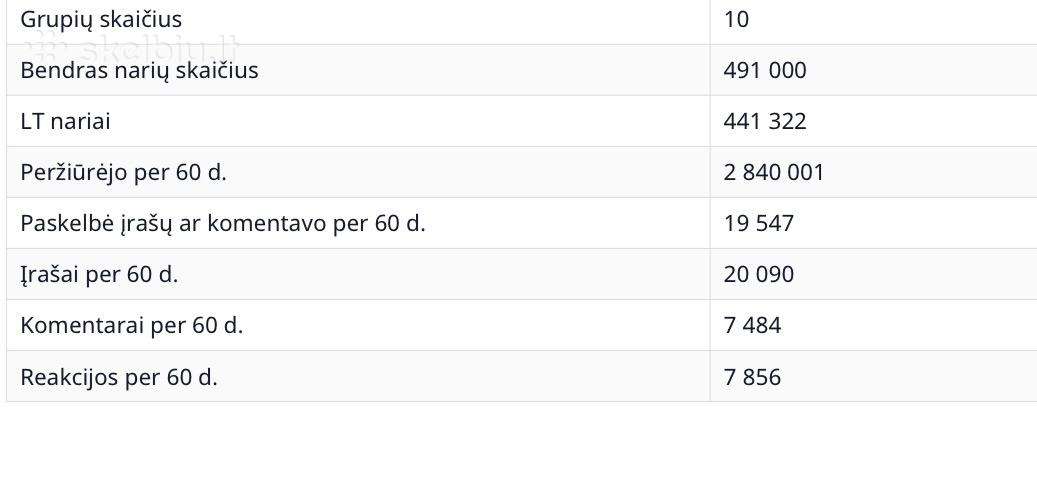 Aktyvių lietuviškų auto Facebook grupių paketas