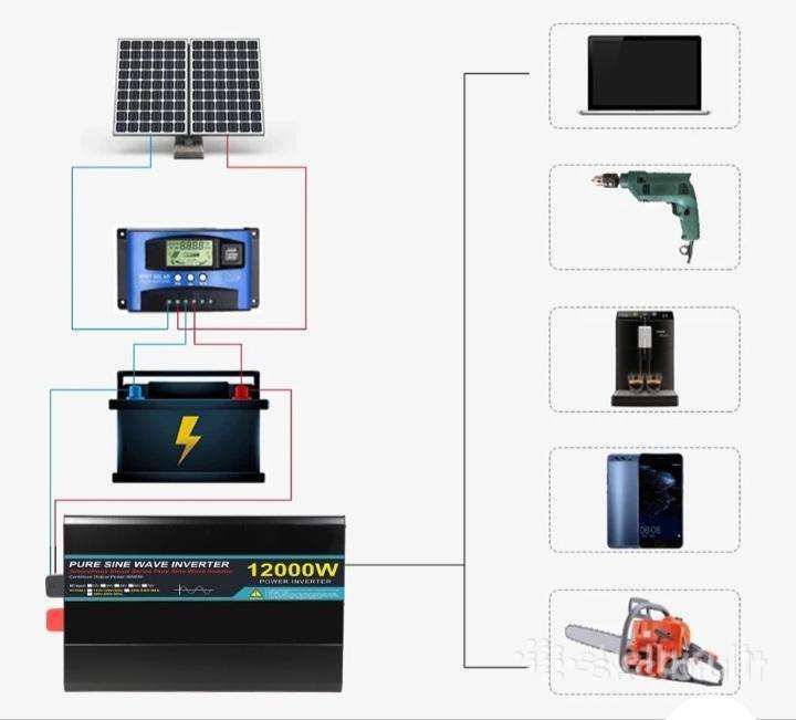 Inverteris 8000w 24 į 220v