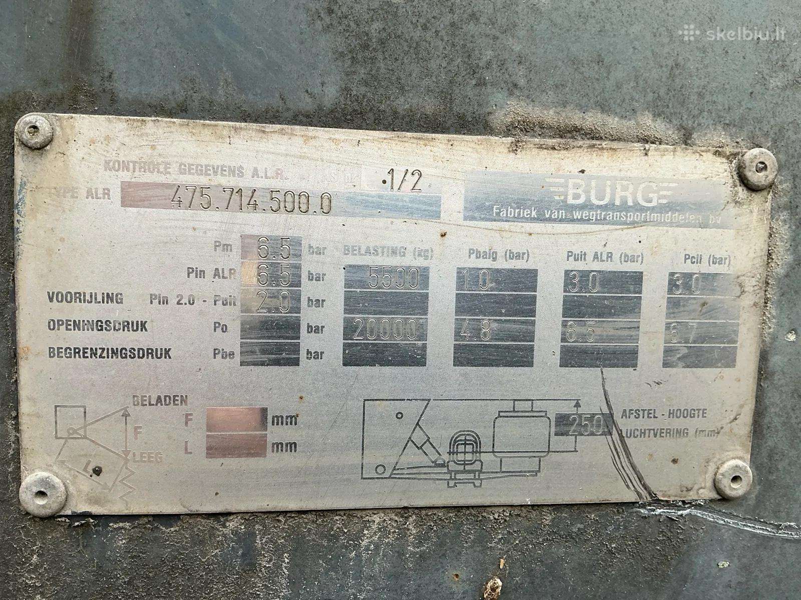 Burg, другое